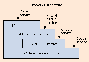 B-Networks